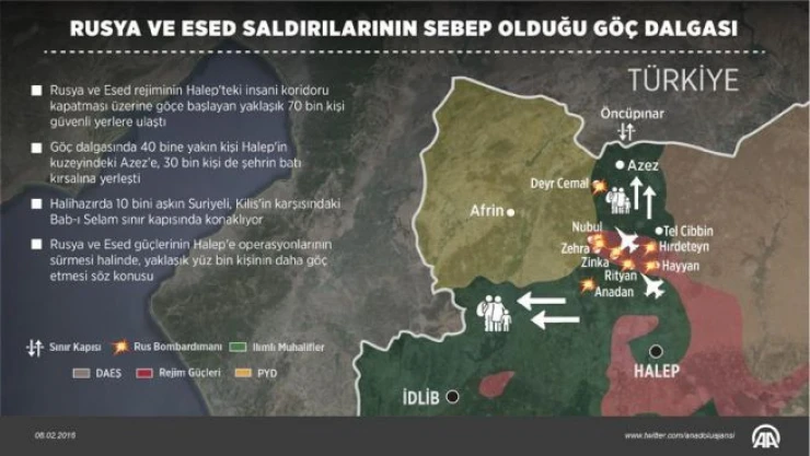 Rus ve Esed saldırılarından kaçan 70 bin kişi güvenli yerlere ulaştı