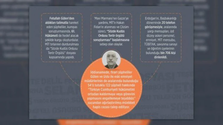 Kumpasın şifreleri: Mavi Marmara, Çözüm Süreci, MİT Müsteşarlığı