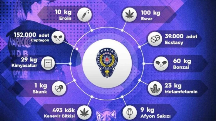 Sokak operasyonlarında 1 haftada 4 bin 528 kişiye adli işlem uygulandı