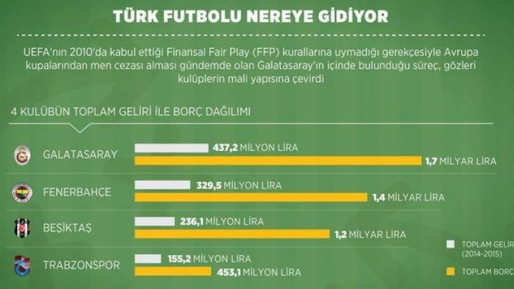 Türk futbolu nereye gidiyor?