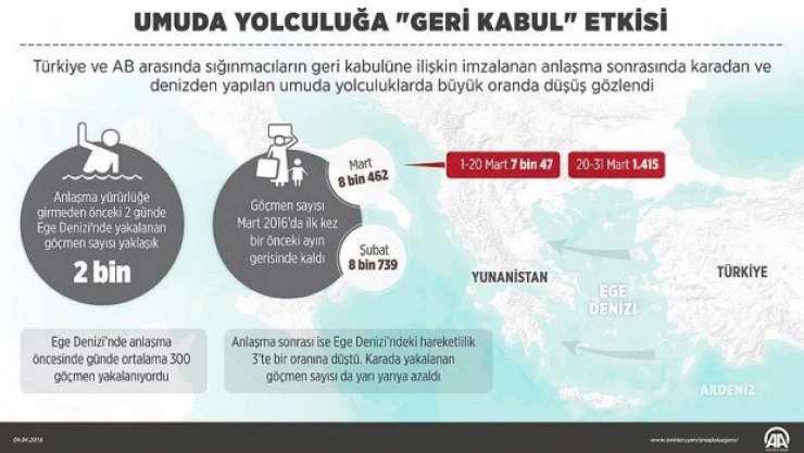 Umuda yolculuğa 'geri kabul' etkisi